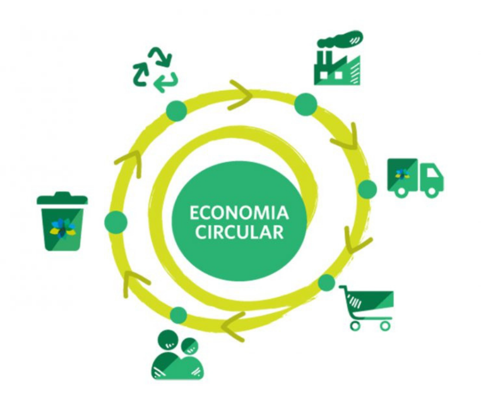 O que você entende por economia circular?