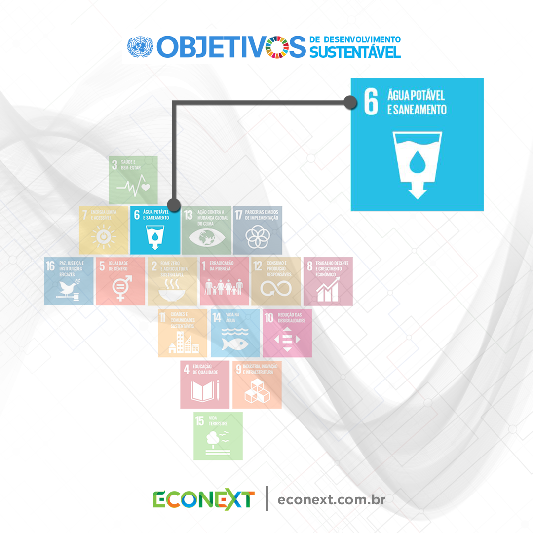 ODS 6: Água Potável e Saneamento