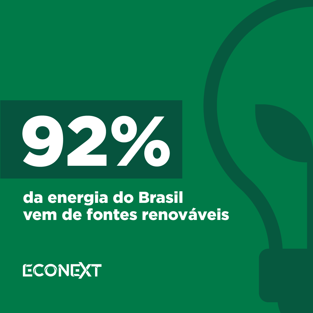 Energia renovável no Brasil